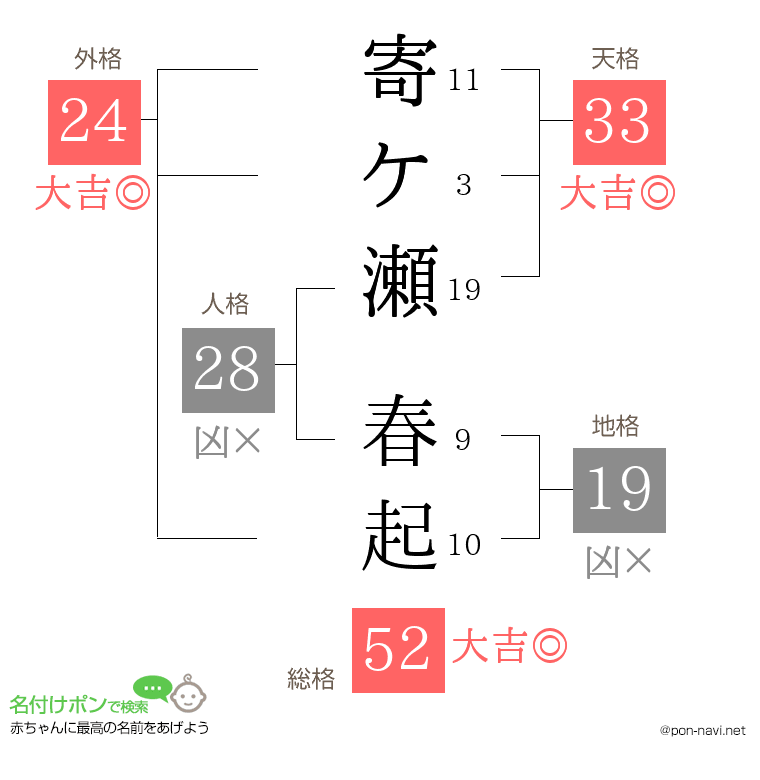 寄ケ瀬 春起さんの姓名判断結果