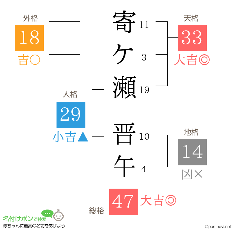 寄ケ瀬 晋午さんの姓名判断結果