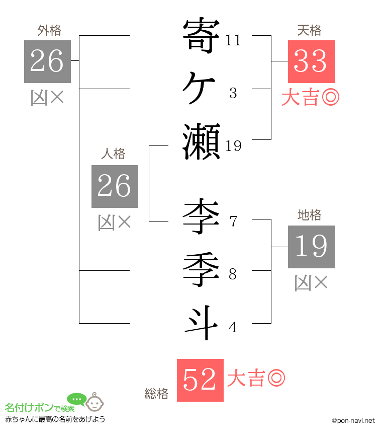 寄ケ瀬 李季斗さんの姓名判断結果