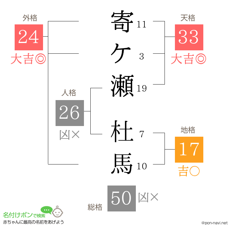 寄ケ瀬 杜馬さんの姓名判断結果