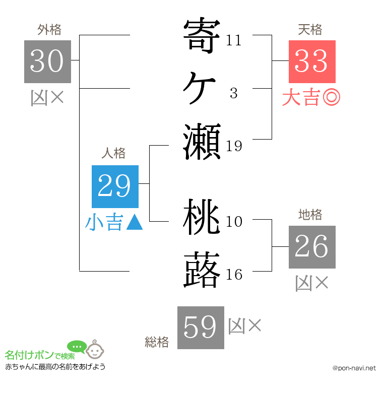 寄ケ瀬 桃蕗さんの姓名判断結果
