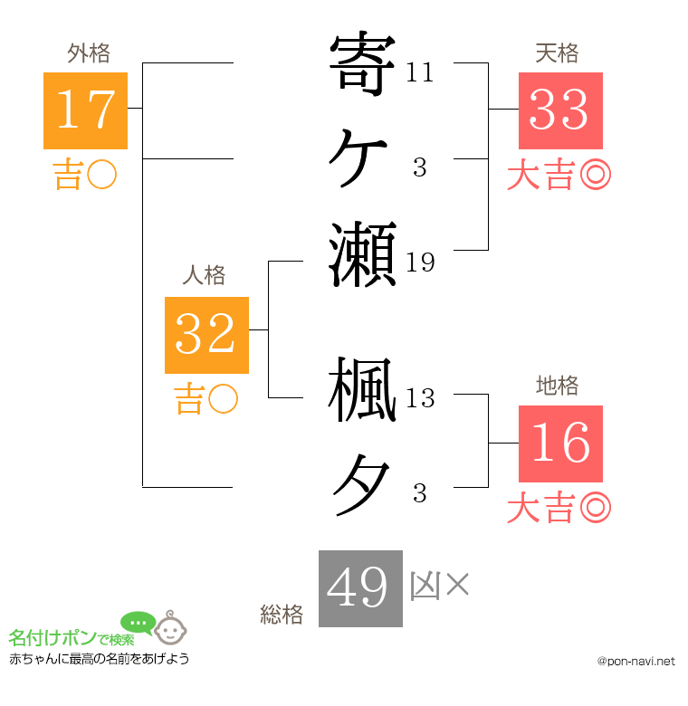 寄ケ瀬 楓夕さんの姓名判断結果