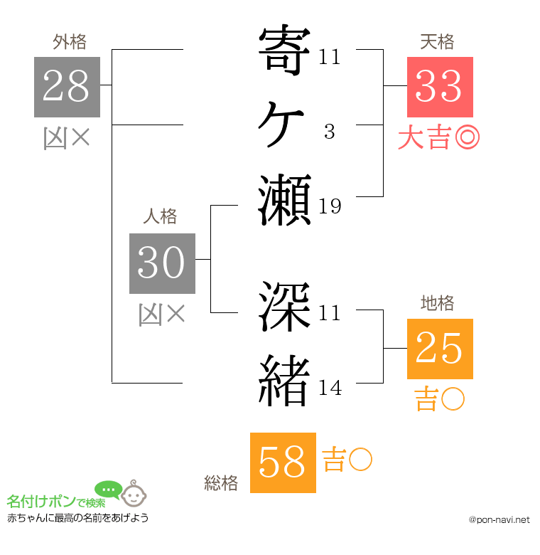寄ケ瀬 深緒さんの姓名判断結果