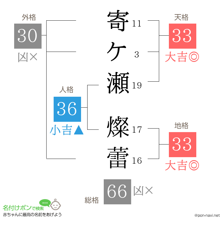 寄ケ瀬 燦蕾さんの姓名判断結果