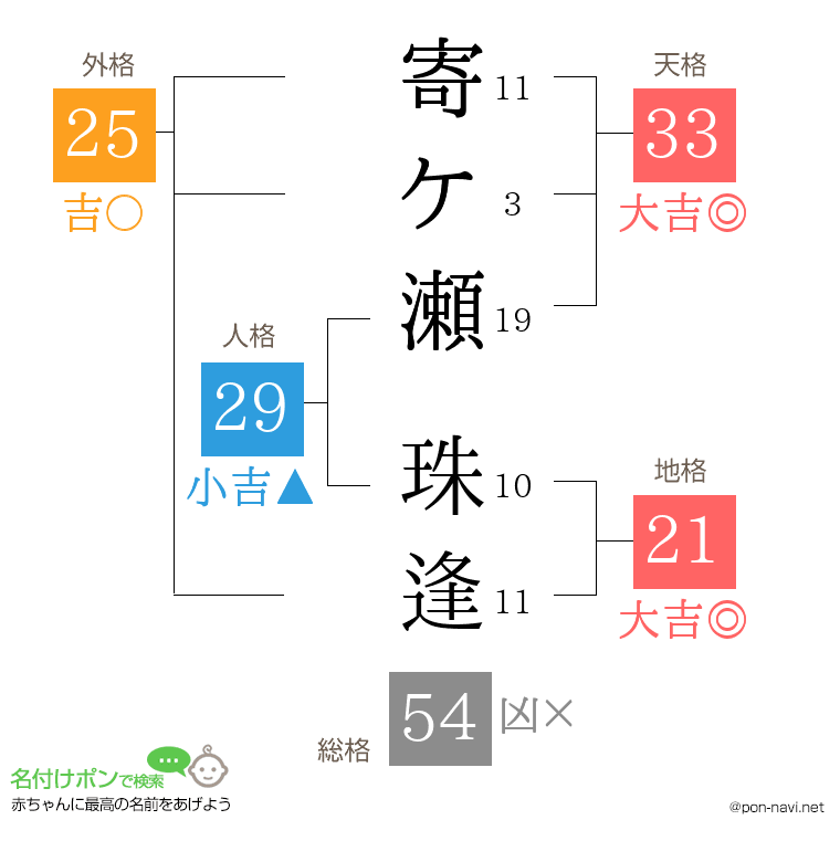 寄ケ瀬 珠逢さんの姓名判断結果