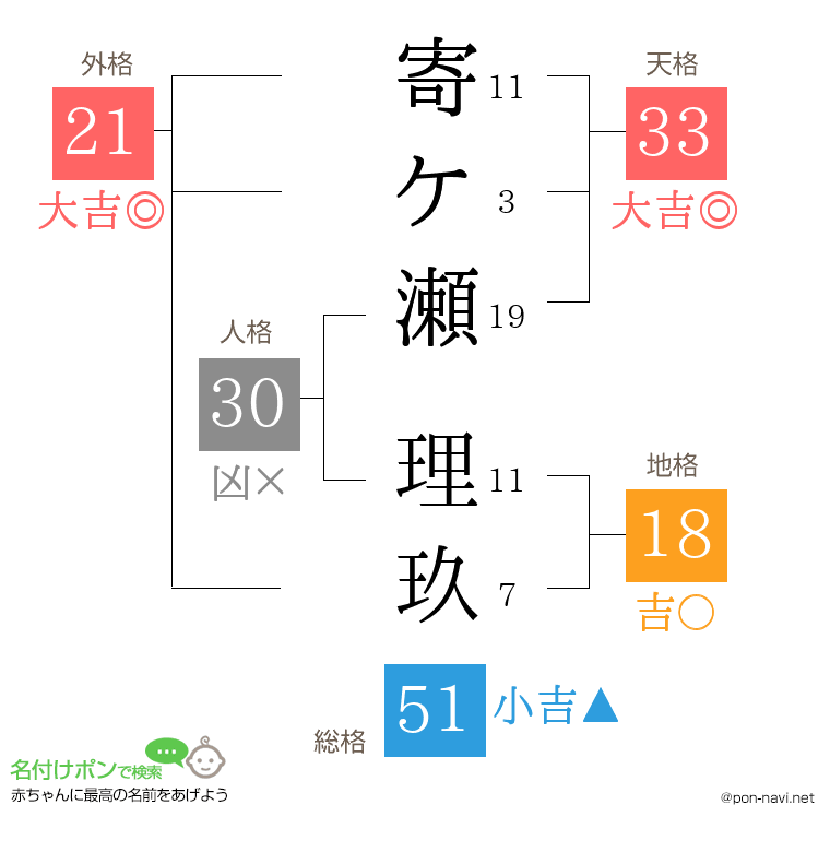寄ケ瀬 理玖さんの姓名判断結果
