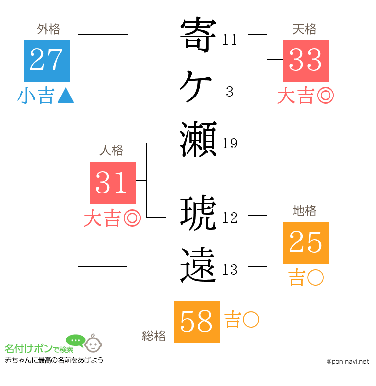 寄ケ瀬 琥遠さんの姓名判断結果