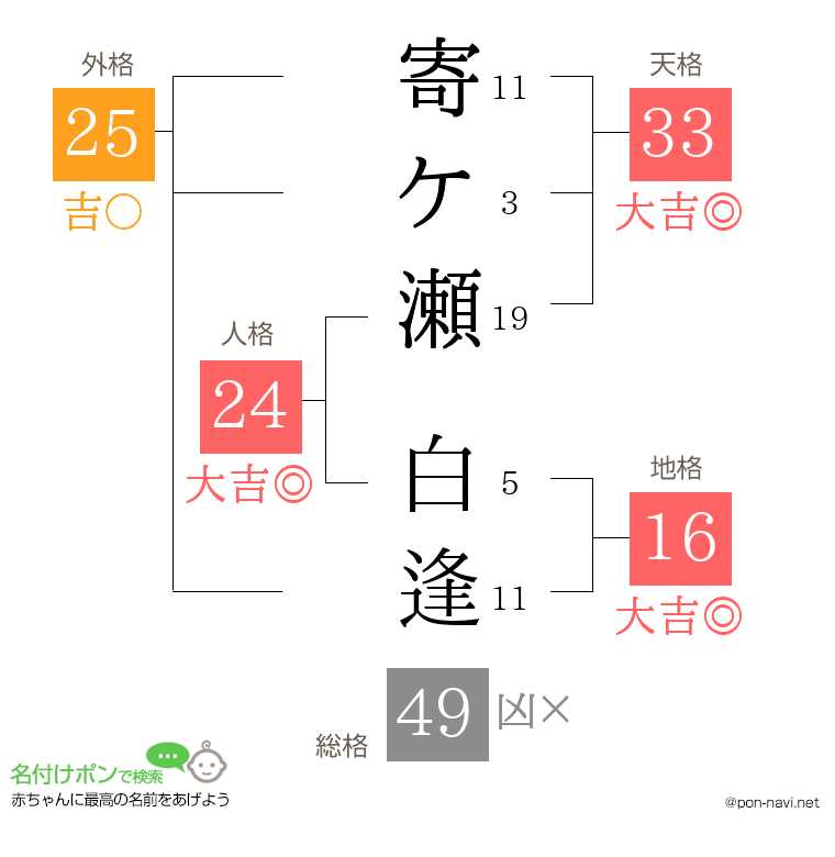 寄ケ瀬 白逢さんの姓名判断結果