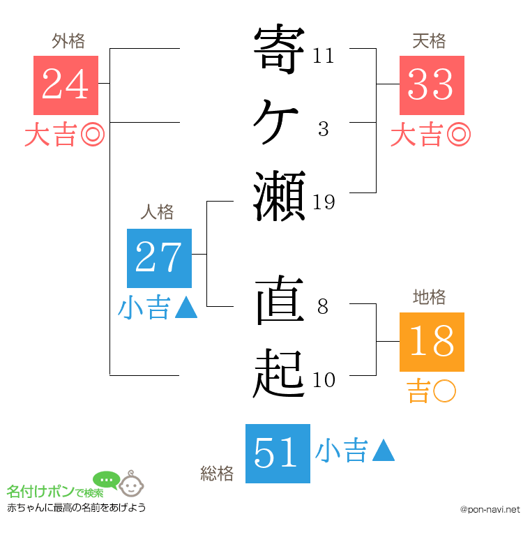 寄ケ瀬 直起さんの姓名判断結果