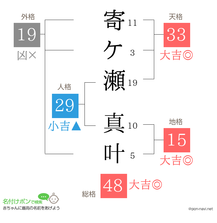 寄ケ瀬 真叶さんの姓名判断結果
