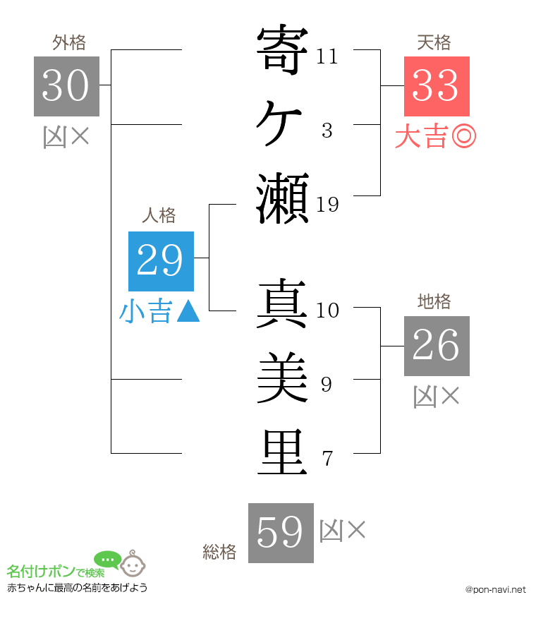 寄ケ瀬 真美里さんの姓名判断結果