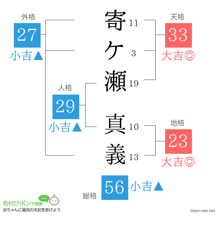 寄ケ瀬 真義さんの姓名判断結果