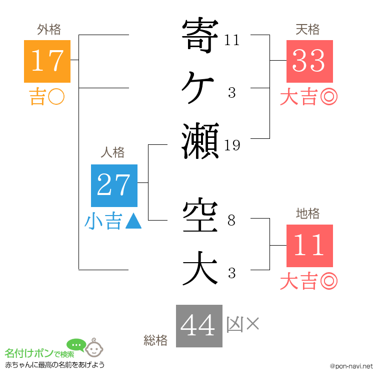 寄ケ瀬 空大さんの姓名判断結果