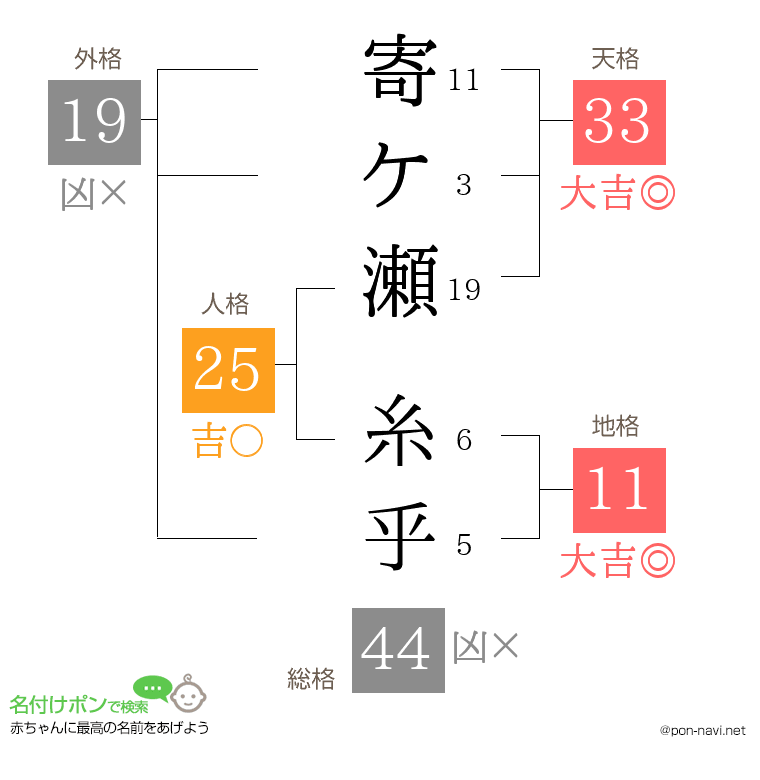 寄ケ瀬 糸乎さんの姓名判断結果
