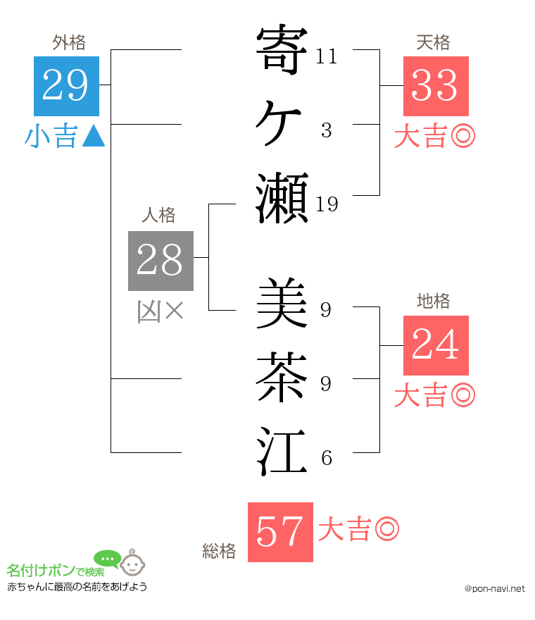 寄ケ瀬 美茶江さんの姓名判断結果