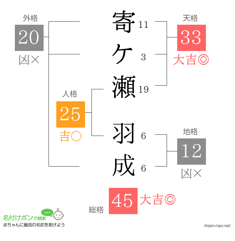寄ケ瀬 羽成さんの姓名判断結果