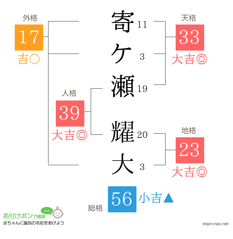 寄ケ瀬 耀大さんの姓名判断結果