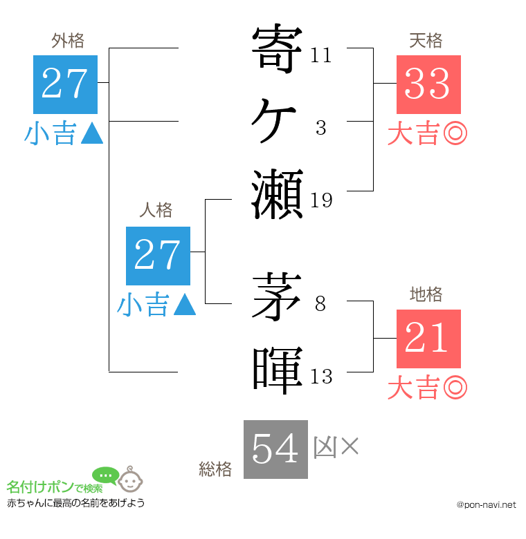 寄ケ瀬 茅暉さんの姓名判断結果