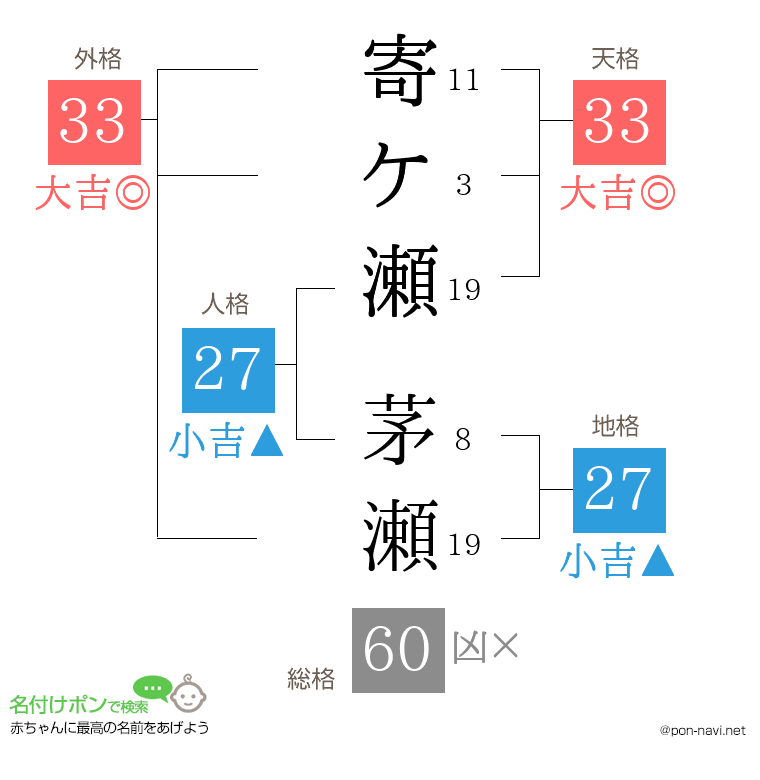 寄ケ瀬 茅瀬さんの姓名判断結果