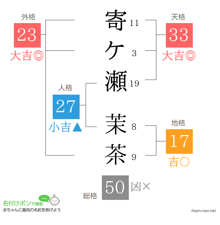 寄ケ瀬 茉茶さんの姓名判断結果