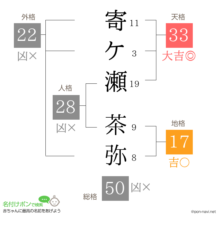 寄ケ瀬 茶弥さんの姓名判断結果