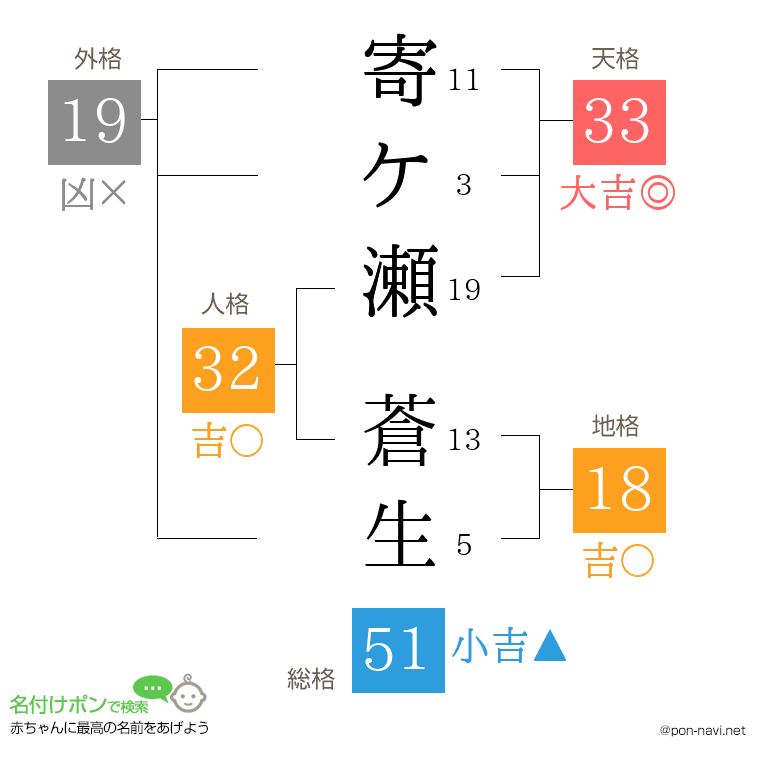 寄ケ瀬 蒼生さんの姓名判断結果