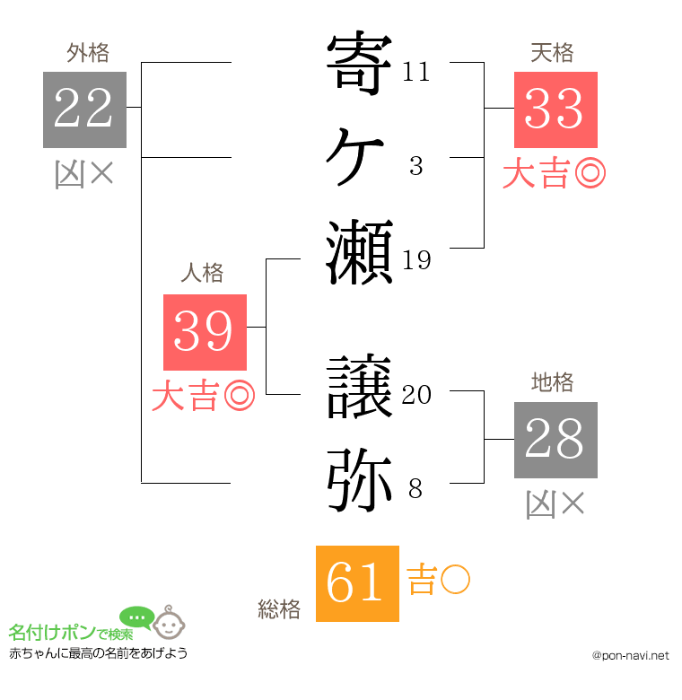 寄ケ瀬 譲弥さんの姓名判断結果