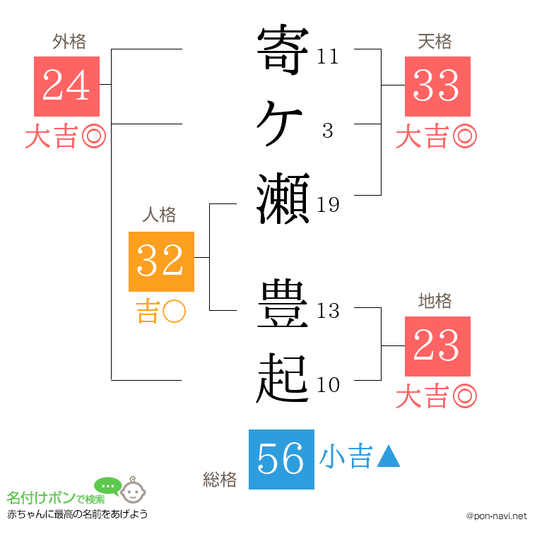 寄ケ瀬 豊起さんの姓名判断結果