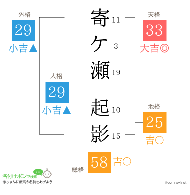 寄ケ瀬 起影さんの姓名判断結果