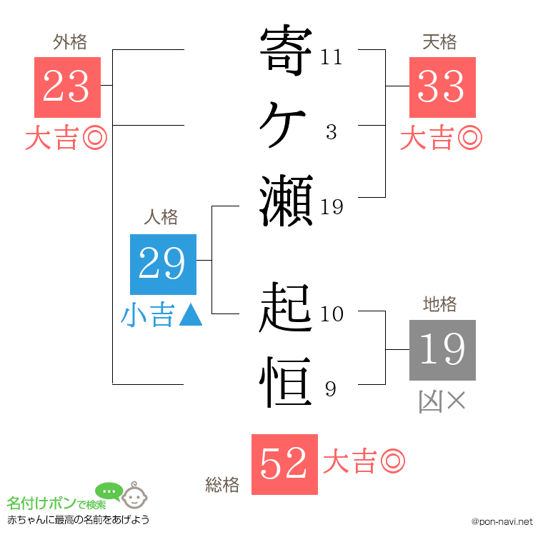 寄ケ瀬 起恒さんの姓名判断結果