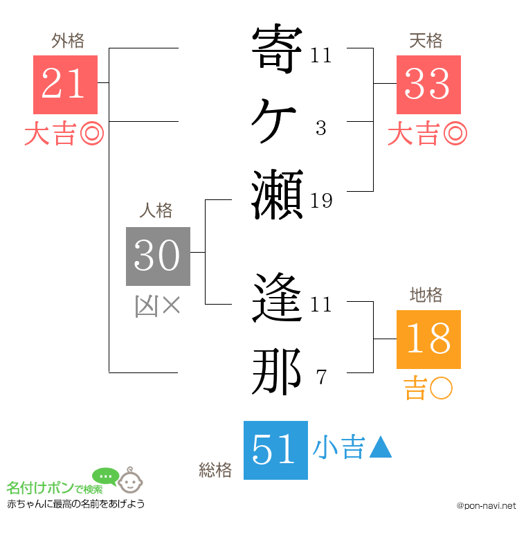 寄ケ瀬 逢那さんの姓名判断結果