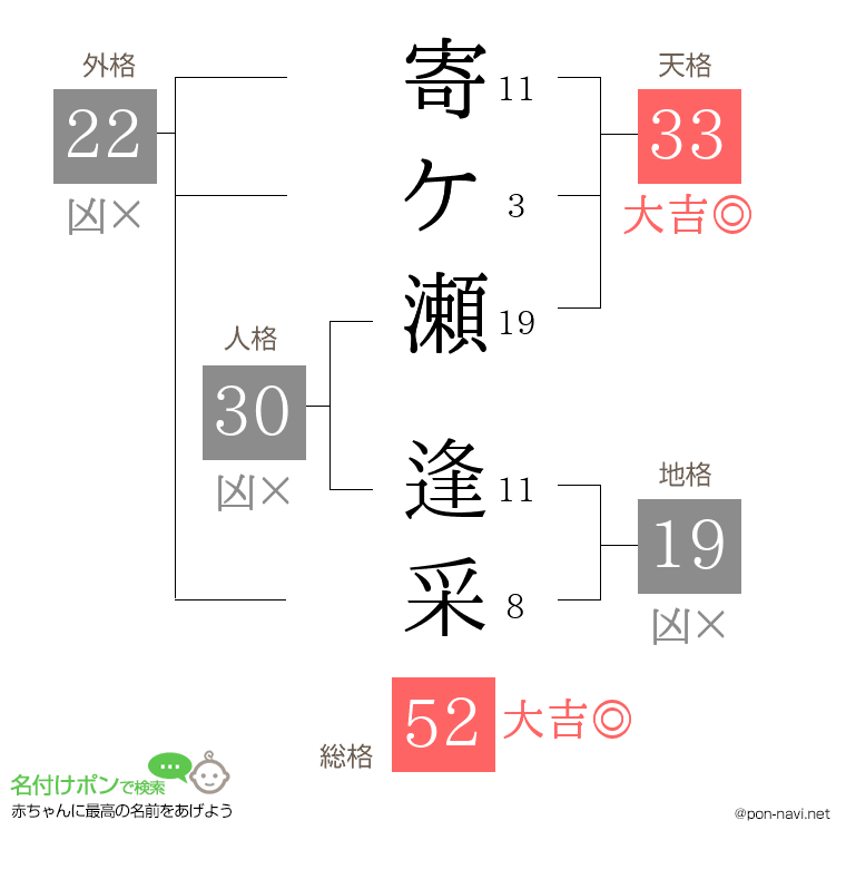 寄ケ瀬 逢采さんの姓名判断結果