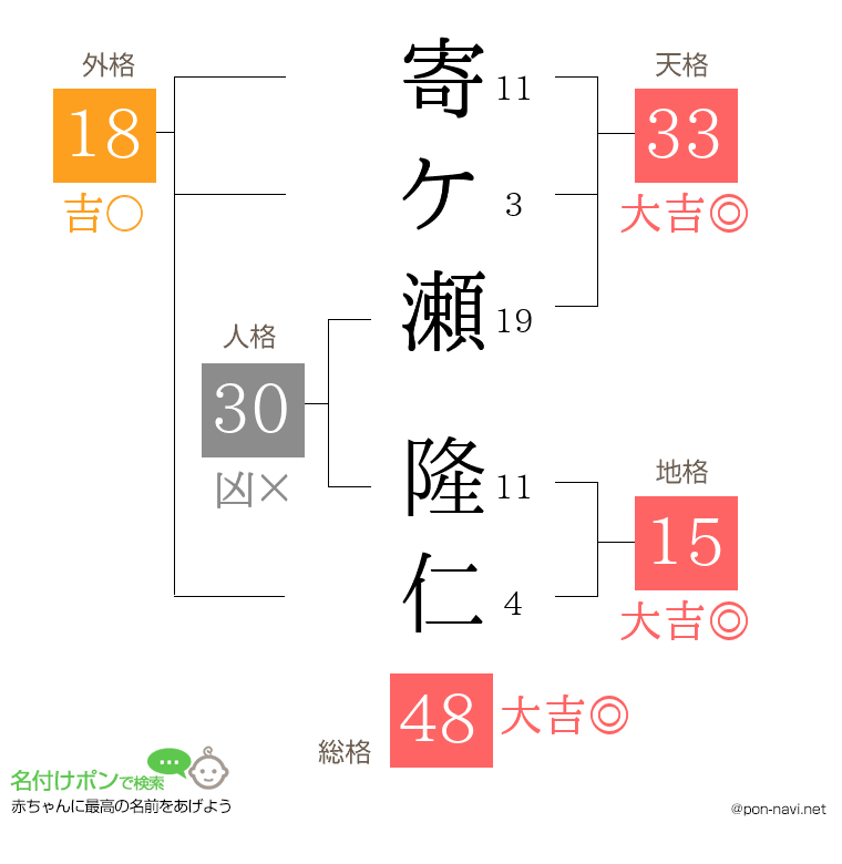 寄ケ瀬 隆仁さんの姓名判断結果
