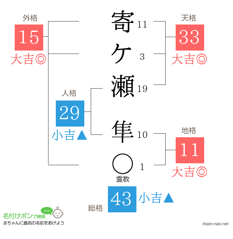 寄ケ瀬 隼さんの姓名判断結果