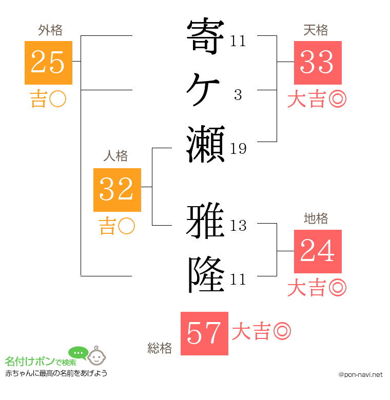 寄ケ瀬 雅隆さんの姓名判断結果