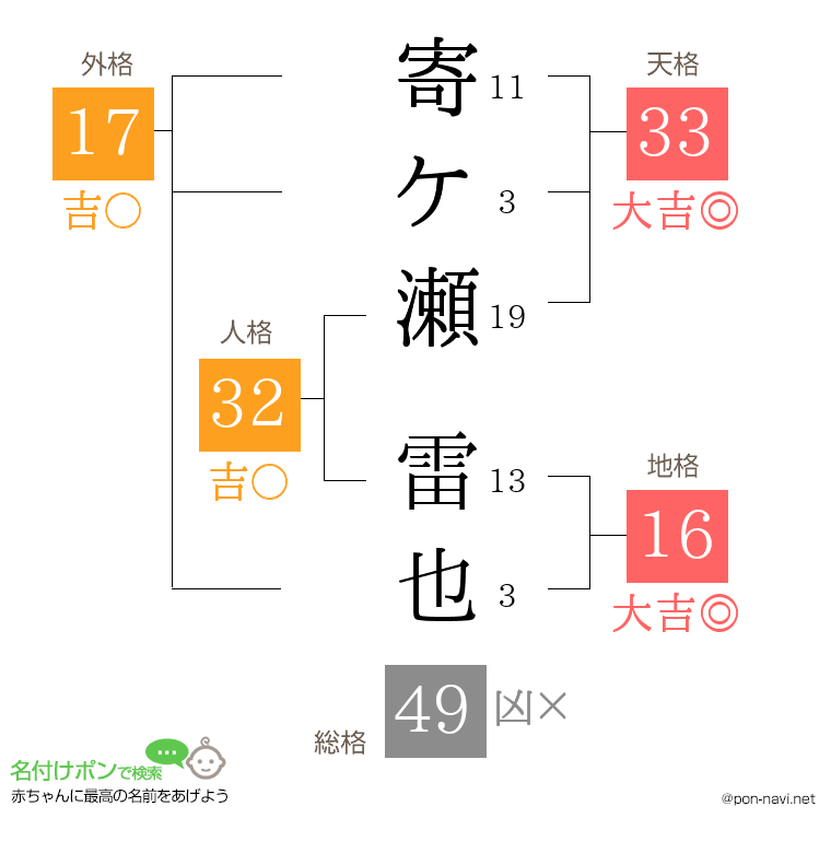 寄ケ瀬 雷也さんの姓名判断結果