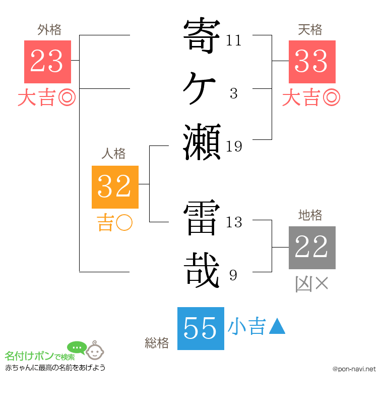 寄ケ瀬 雷哉さんの姓名判断結果