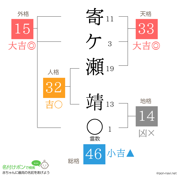 寄ケ瀬 靖さんの姓名判断結果