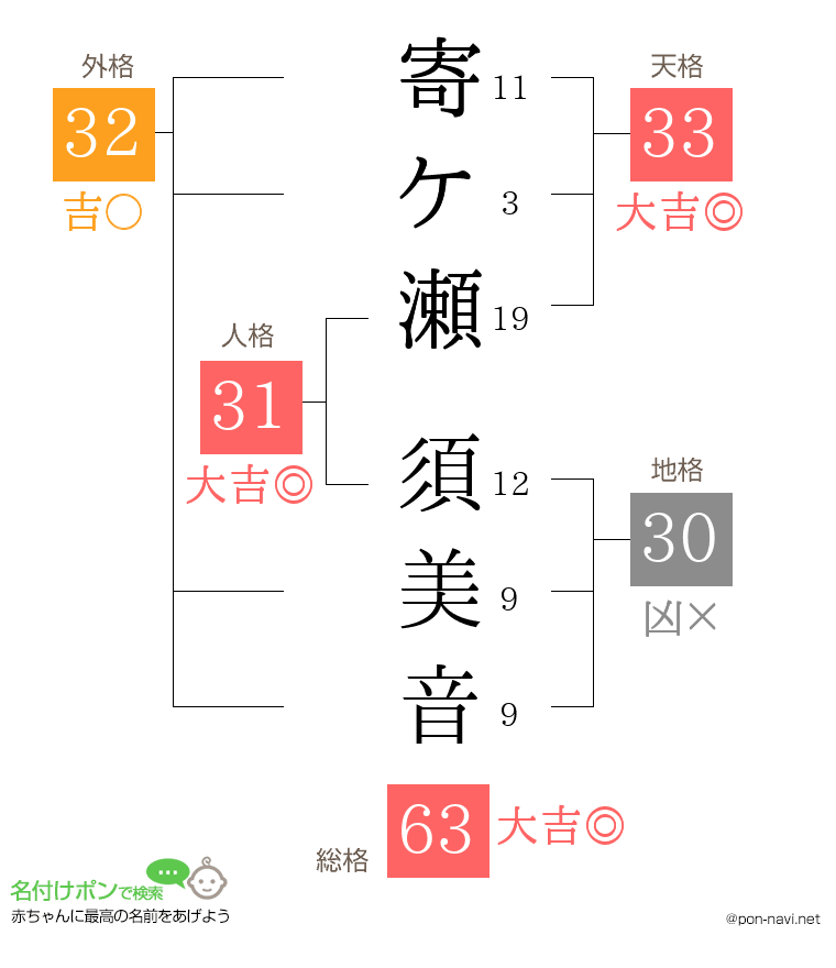 寄ケ瀬 須美音さんの姓名判断結果