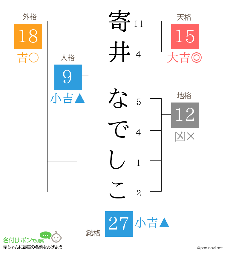 寄井 なでしこさんの姓名判断結果
