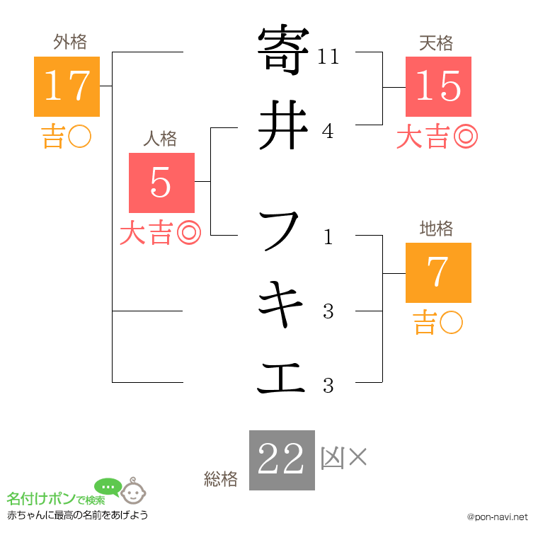寄井 フキエさんの姓名判断結果