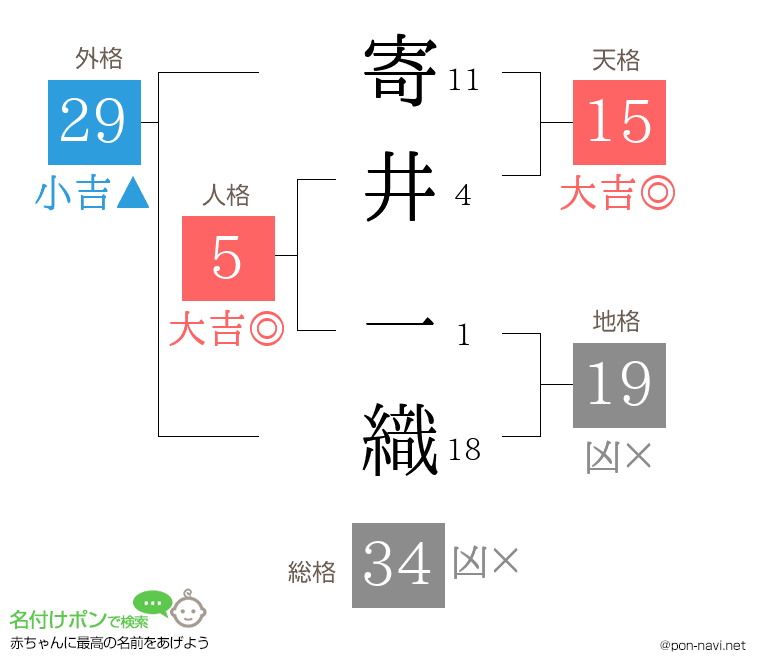 寄井 一織さんの姓名判断結果