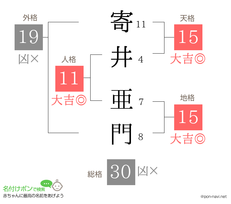 寄井 亜門さんの姓名判断結果