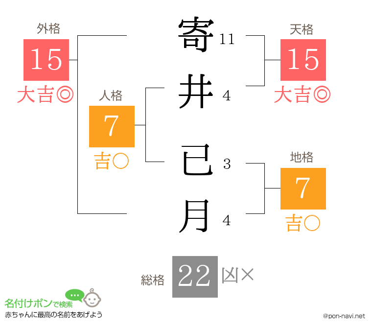 寄井 已月さんの姓名判断結果