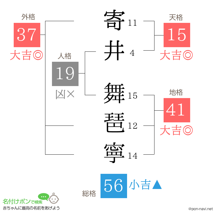 寄井 舞琶寧さんの姓名判断結果