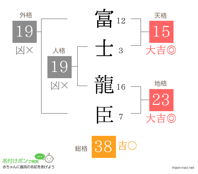 富士 龍臣さんの姓名判断結果