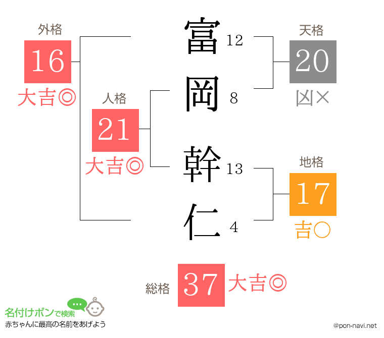 富岡 幹仁さんの姓名判断結果