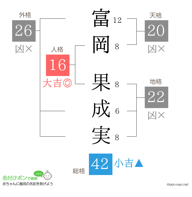 富岡 果成実さんの姓名判断結果