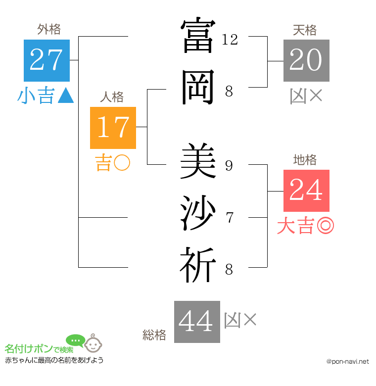富岡 美沙祈さんの姓名判断結果
