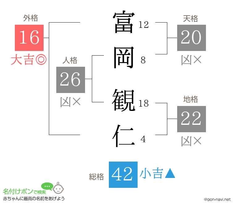 富岡 観仁さんの姓名判断結果